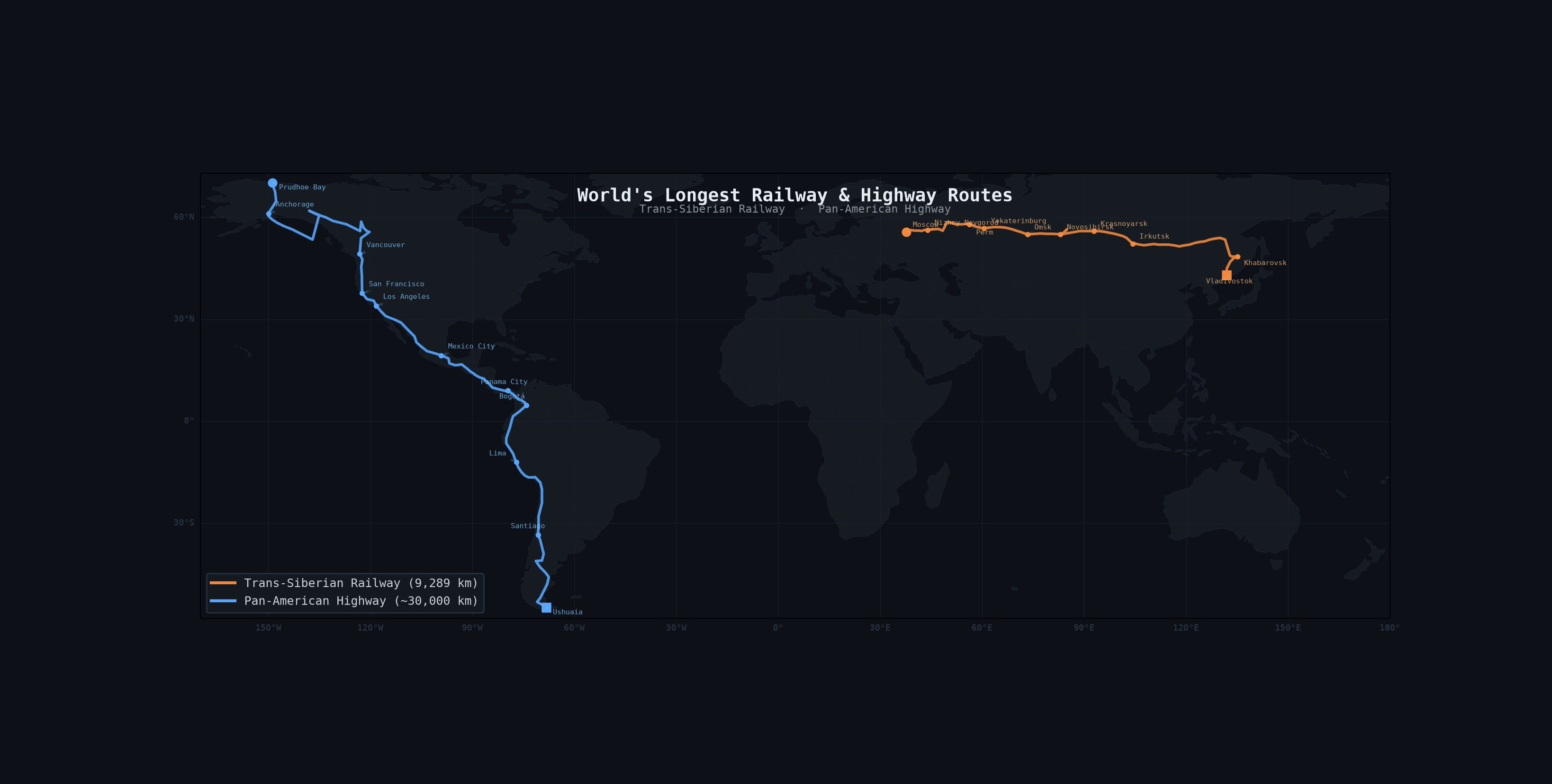 Final map: Trans-Siberian Railway + Pan-American Highway